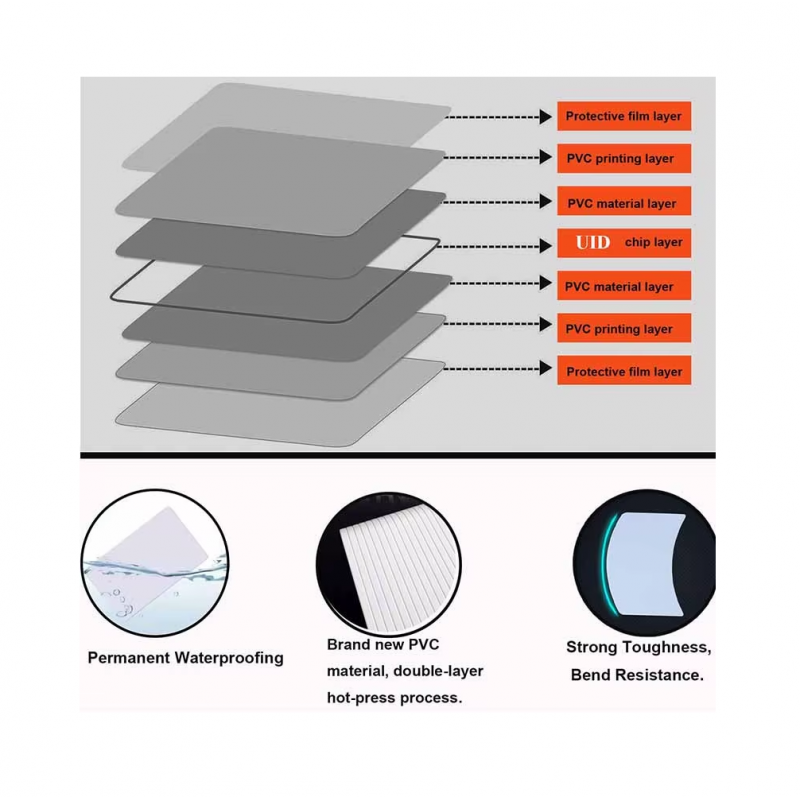Tarjeta RFID NFC S50 1k 13,56mhz Sin Serie Impresa